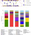 Variations regularity of microorganisms and corrosion of cast iron in water distribution system