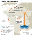 Eolien offshore : l'interministériel ne tranche pas… encore