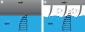 Researchers find bio-inspired high-tech surfaces on hulls could greatly reduce drag and CO2 emissions of ships ; up to 1% of global CO2