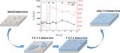 Corrosion behavior of X65 steel in seawater containing sulfate reducing bacteria under aerobic conditions